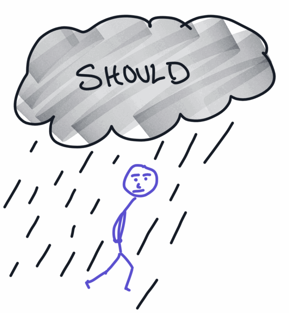 A sad stick figure walks under a dark cloud labeled “SHOULD,” with rain falling from it. The figure looks weighed down by the cloud, symbolizing the burden of obligation or guilt.